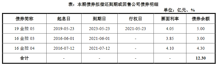 金融街：拟发行11.3亿元公司债券 利率区间为3.10%-4.10%-中国网地产
