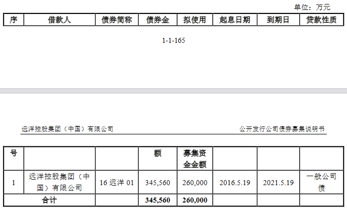 远洋集团：26亿元公司债券票面利率确定为4.20%-中国网地产