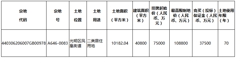 龙光10.88亿元竞得深圳市光明区一宗居住用地 溢价率45.07%-中国网地产
