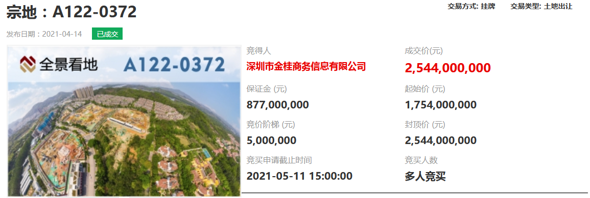 佳兆业25.44亿元竞得深圳市宝安区一宗居住用地 溢价率45.04%-中国网地产