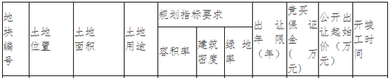 海悦投资15.15亿竞得福州滨海新城壶江路南侧地块 溢价率1%-中国网地产