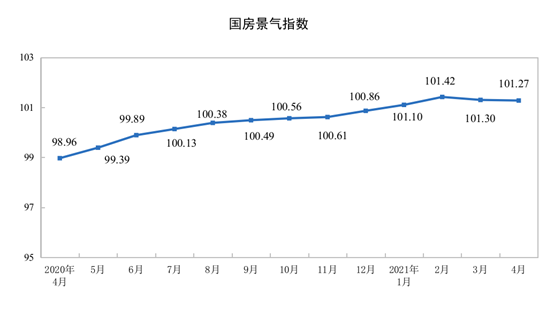 統計局：前4月商品房銷售面積50305萬平方米 同比增長48.1%-中國網地産
