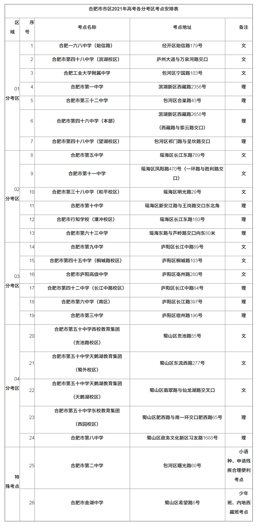 合肥公布2021年高考各分考区考点-中国网地产