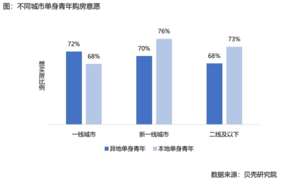 报告：超六成女性称婚前需购房 -中国网地产