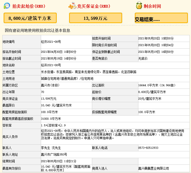 荣安3.17亿元竞得嘉兴市经开区一宗住宅用地 溢价率16.74%-中国网地产