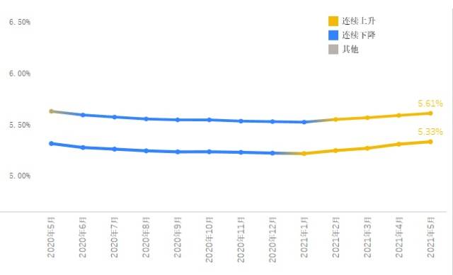 5月深圳上調房貸利率，樓市調控多管齊下-中國網地産