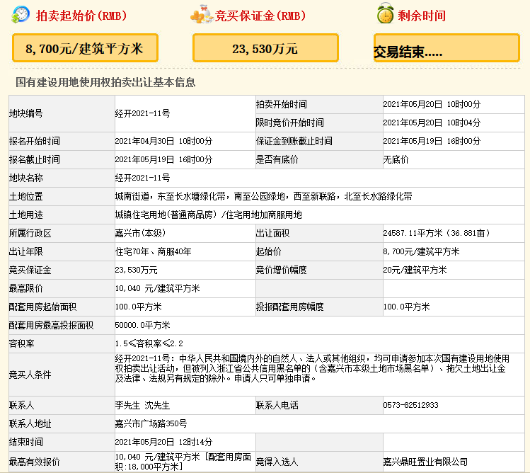 荣安5.43亿元竞得嘉兴经开区一宗商住用地 溢价率15.40%-中国网地产