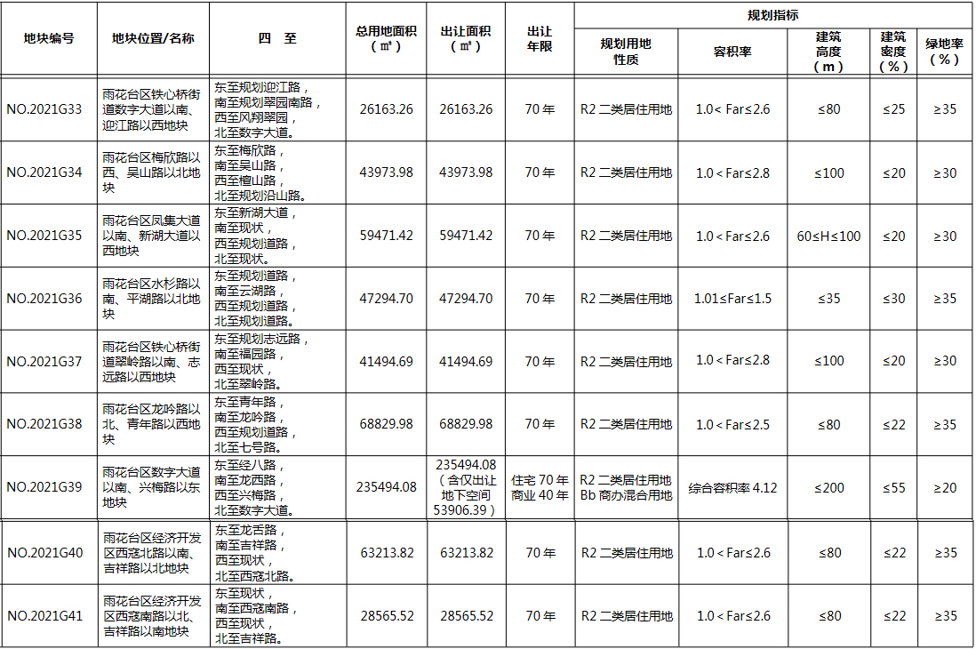 南京市雨花台5宗地达到上限价格 将于5月22日摇号-中国网地产