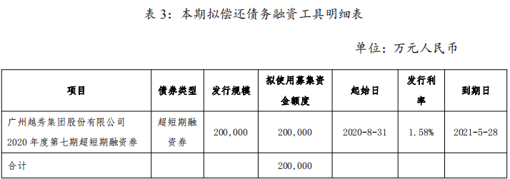 越秀集团：拟发行20亿元超短期融资券-中国网地产