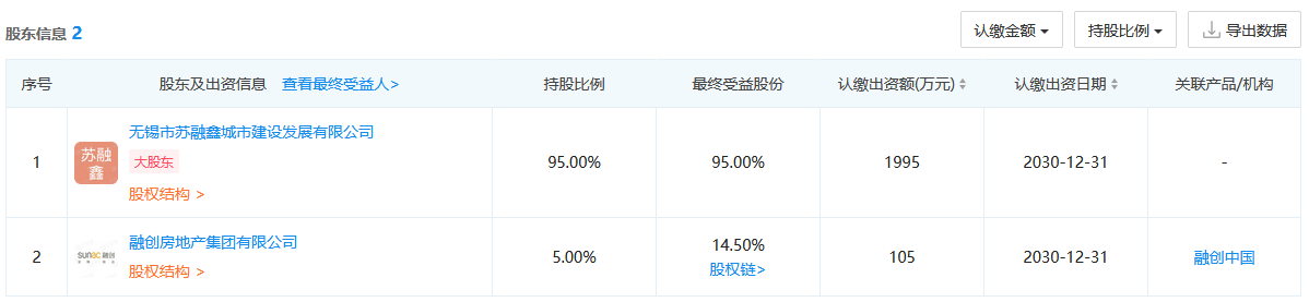 融创将无锡苏融盛46.2%股权转让给无锡苏融鑫-中国网地产