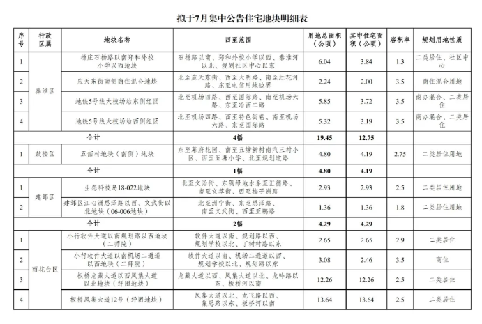 南京今年還有兩批79幅宅地欲上市-中國網地産