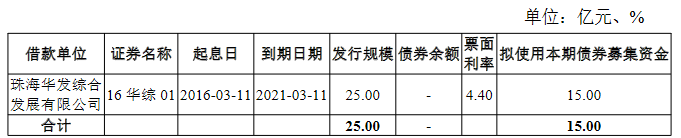 华发集团：拟发行15亿元公司债券 利率区间3.5%-4.5%-中国网地产