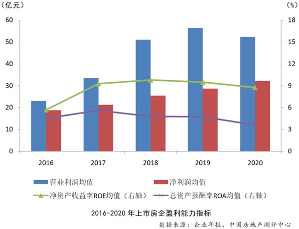 2021中国房地产上市公司综合实力百强揭晓-中国网地产