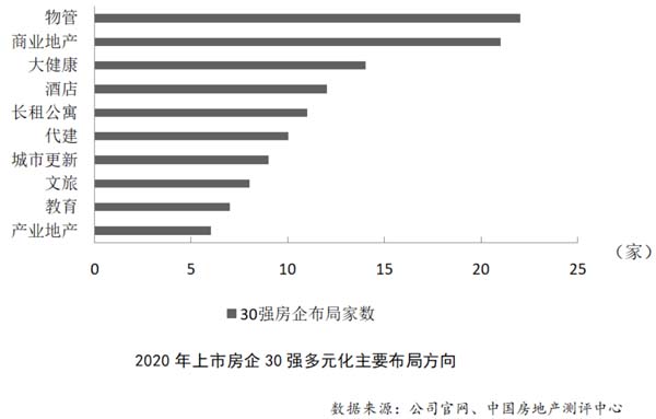 2021中国房地产上市公司综合实力百强揭晓-中国网地产