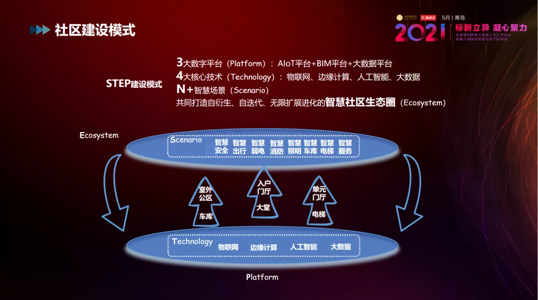 海纳云以“平台+技术”赋能让智慧社区真正智慧起来-中国网地产