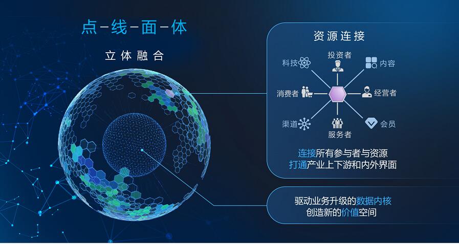 宝龙商业与腾讯升级合作 以智慧商业推动行业进步  -中国网地产