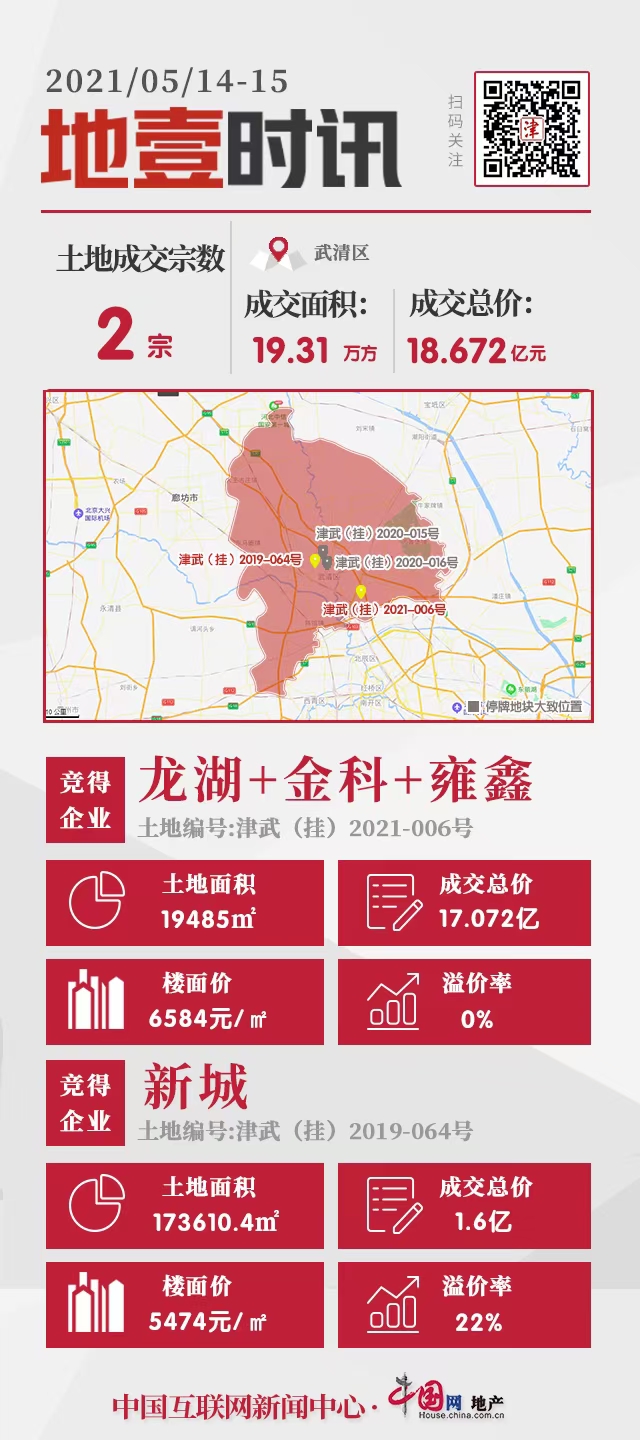轨道上的京津冀加速推进 南湖或成又一热门板块-中国网地产
